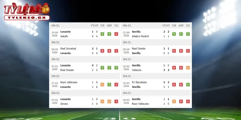 Soi kèo Levante vs Sevilla (00h00 ngày 24/04) Tại Giải La Liga 1 Thành tích thi đấu trước trận Levante vs Sevilla