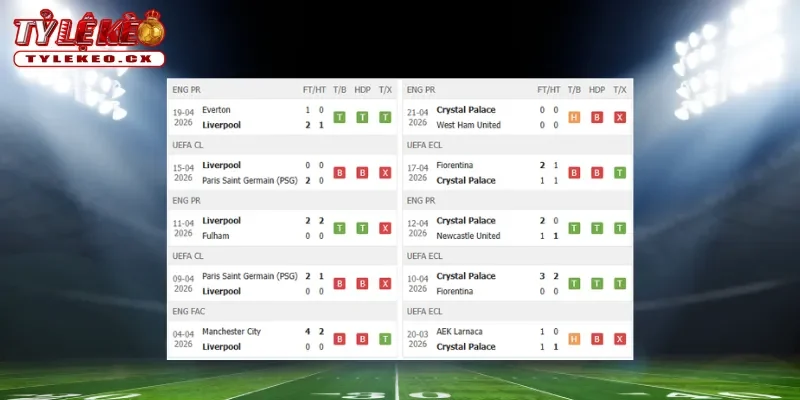 Soi kèo Chelsea vs Leeds United (21h00 ngày 26/04) Cúp FA 1 Thành tích thi đấu trước trận Chelsea vs Leeds United
