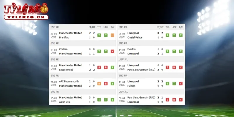 Soi kèo Man United vs Liverpool (21h30 ngày 03/05) Premier League 1 Thành tích thi đấu trước trận Man United vs Liverpool