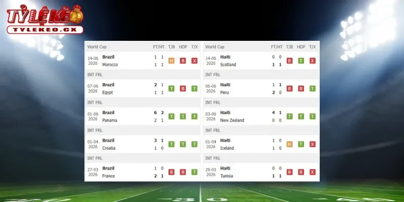 Soi Kèo Brazil vs Haiti (07h30 ngày 20/06) Bảng C World Cup 1 Thành tích thi đấu trước trận Brazil vs Haiti