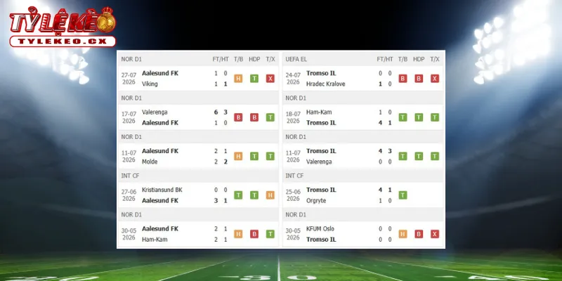Soi Kèo Aalesund vs Tromso (22h00 ngày 02/08) VĐQG Na Uy 1 Soi Kèo Aalesund vs Tromso (22h00 ngày 02/08) VĐQG Na Uy