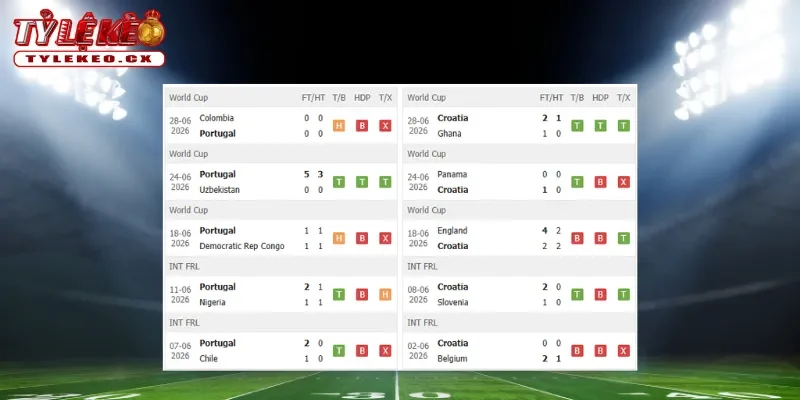 Soi Kèo Bồ Đào Nha vs Croatia (06h00 ngày 03/07) Vòng 32 Đội World Cup 1 Thành tích thi đấu trước trận Bồ Đào Nha vs Croatia