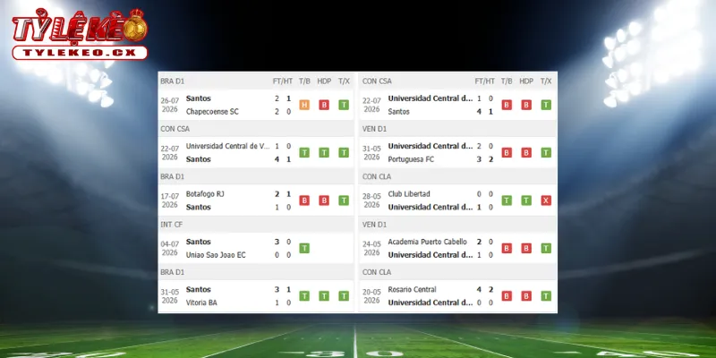 Soi Kèo Rosenborg vs Fredrikstad (00h00 ngày 28/07) VĐQG Na Uy 1 Thành tích thi đấu trước trận Rosenborg vs Fredrikstad