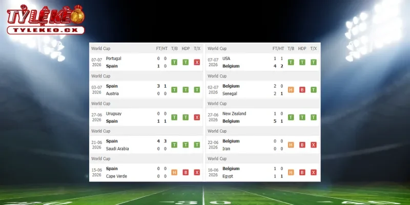 Soi Kèo Tây Ban Nha vs Bỉ (02h00 ngày 11/07) Tứ Kết World Cup 1 Thành tích thi đấu trước trận Tây Ban Nha vs Bỉ